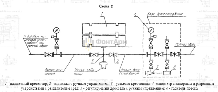 Схема противовыбросового оборудования Схема противовыбросового оборудования