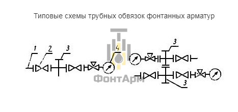 Схемы обвязки трубной фонтанной арматуры ГОСТ 13846 89