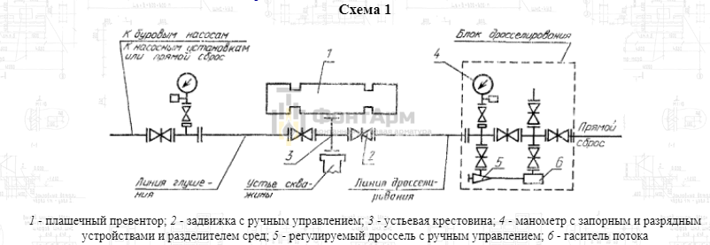 Схема противовыбросового оборудования Схема противовыбросового оборудования